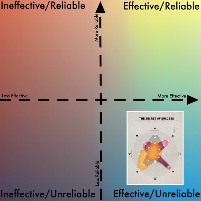 effective_reliable3